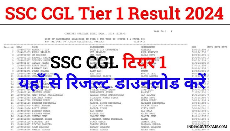 SSC CGL 2024 Tier I result out